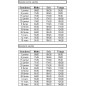 Dimmer SOL-5000 - Season Generator