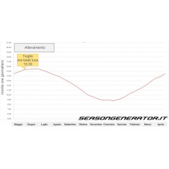 Dimmer Programmateur d'éclairage SOL-LED - Season Generator à 234,95 € - Season Generator - SOL-LED - Dimmer