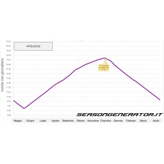 Dimmer Programmateur d'éclairage SOL-LED - Season Generator à 234,95 € - Season Generator - SOL-LED - Dimmer