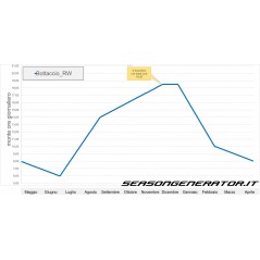 Dimmer Programmateur d'éclairage SOL-LED - Season Generator à 234,95 € - Season Generator - SOL-LED - Dimmer