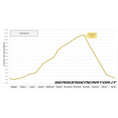 Dimmer Programmateur d'éclairage SOL-LED - Season Generator à 234,95 € - Season Generator - SOL-LED - Dimmer