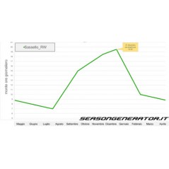 Dimmer Programmateur d'éclairage SOL-LED - Season Generator à 234,95 € - Season Generator - SOL-LED - Dimmer