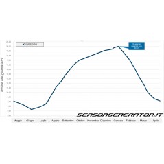 Dimmer Programmateur d'éclairage SOL-LED - Season Generator à 234,95 € - Season Generator - SOL-LED - Dimmer