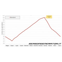 Dimmer Programmateur d'éclairage SOL-LED - Season Generator à 234,95 € - Season Generator - SOL-LED - Dimmer