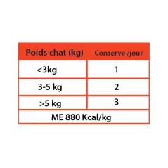 Filet de poulet et crevettes - Nourriture humide 70g - C PRO FOOD à 1,49 € - C PRO FOOD - CCWFCS - C PRO FOOD