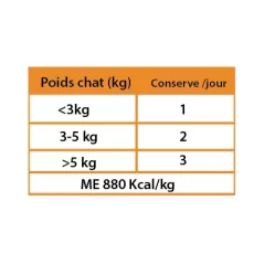 Filet de poulet et carottes - Nourriture humide 70g - C PRO FOOD