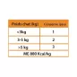 Filet de poulet et carottes - Nourriture humide 70g - C PRO FOOD