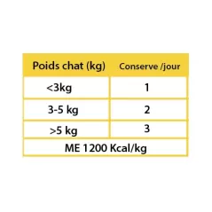 Tartare de Poulet à la Carottes et Persil - Nourriture humide 70g - C PRO FOOD à 1,49 € - C PRO FOOD - CCWTCC - C PRO FOOD